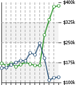 Home Value Graphic